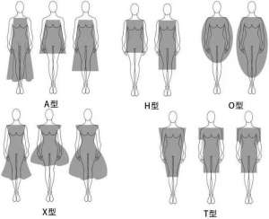 工作服保养常识——三种面料